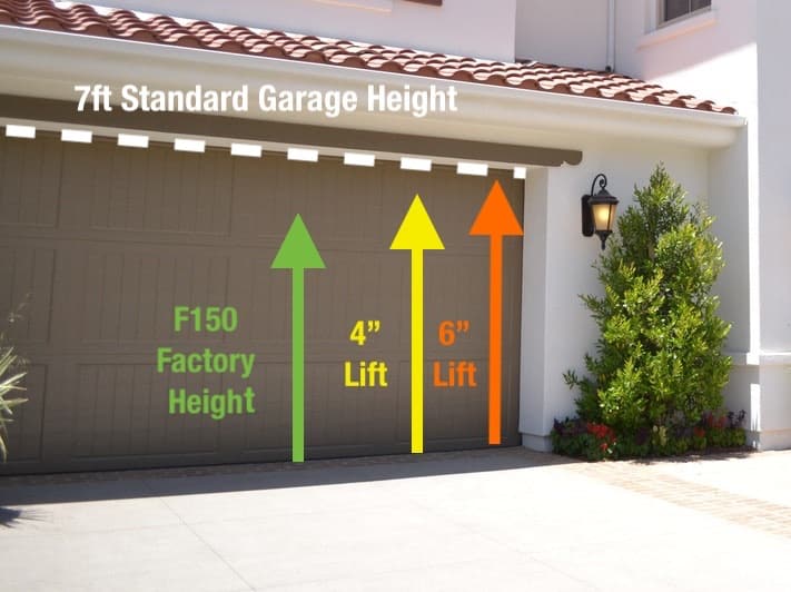 Lift kit and garage door sizes