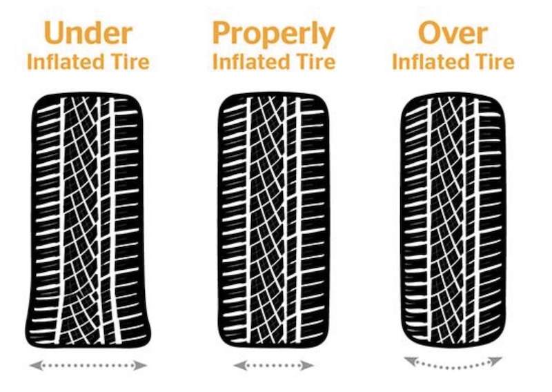 tire pressure impact on tire shape